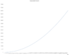 Exponential.png Exponential.png