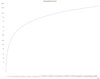 Exponential-logscale.png Exponential-logscale.png