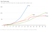 31leonhardt-newsletter-chart-jumbo.png