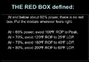 The_RedBox_Defined.png