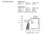 Cherokee 140 TCDS 1.png