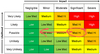 Risk-Matrix-1024x550-1024x550~2.png Risk-Matrix-1024x550-1024x550~2.png