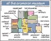 Oxymoron Museum.jpg