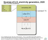 Electric Power Generation - 2020.jpg