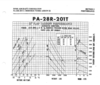 Piper Turbo Arrow III_Take-off distance.PNG