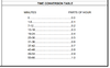 Time_Conversion_Table.png Time_Conversion_Table.png