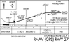 RNAV 27 3LF.png