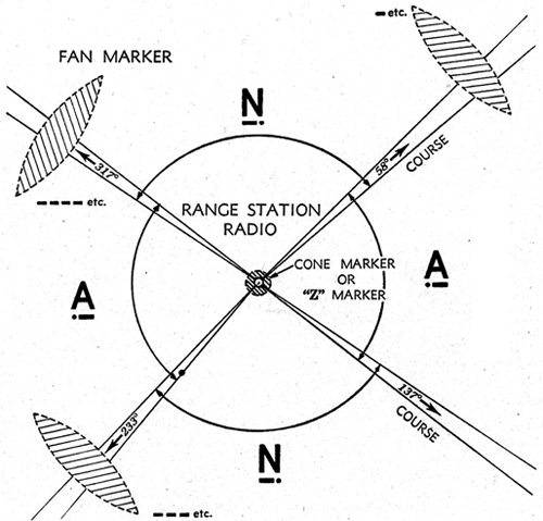 radio-range.jpg