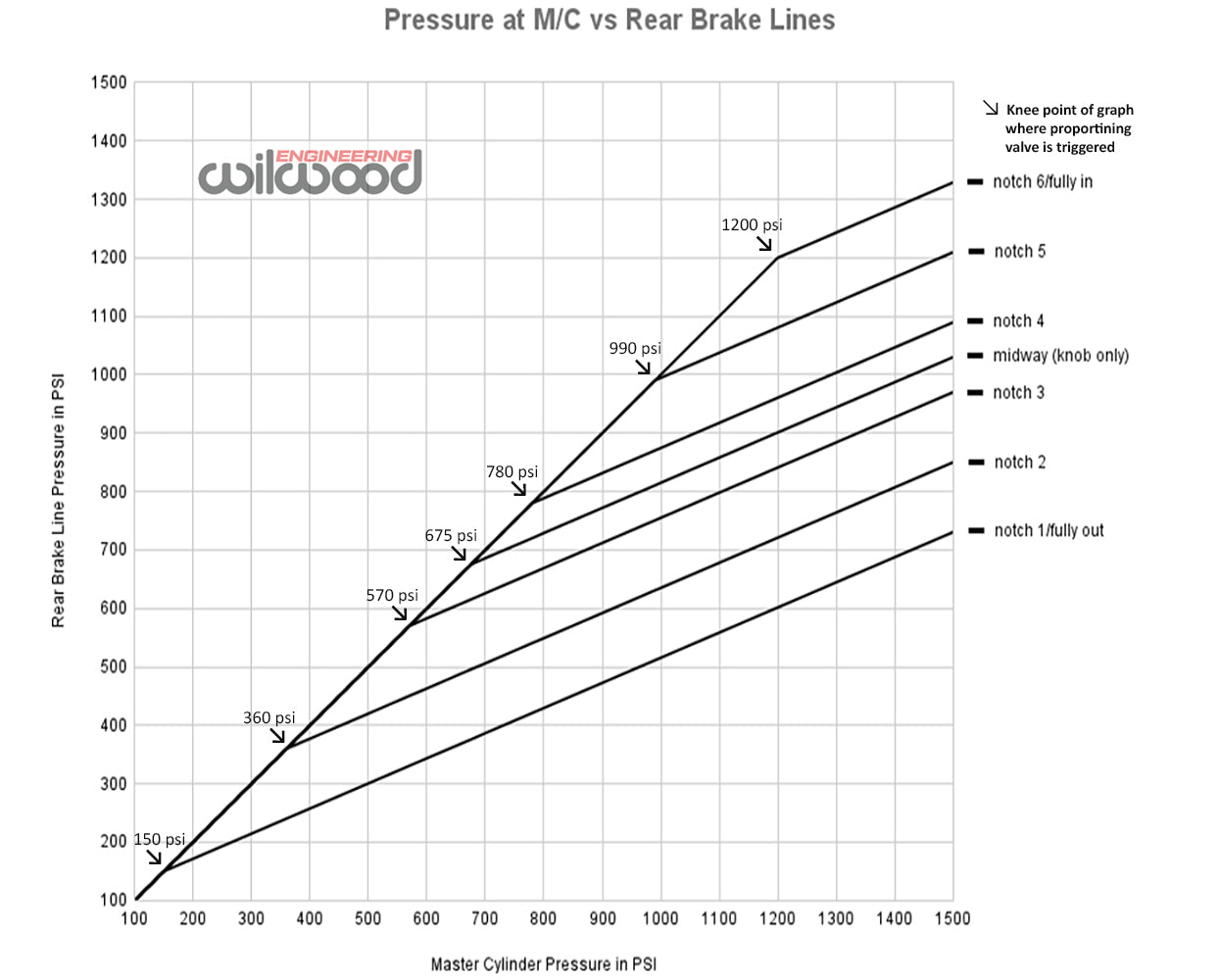 Brake-Proportioning-Valve-Pressure-Chart.jpg