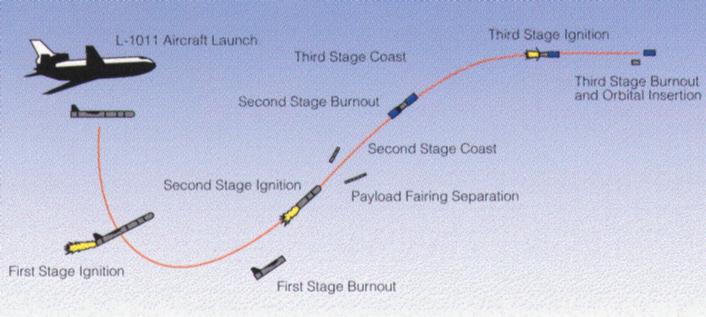 seawifs_launch_diagram.jpeg