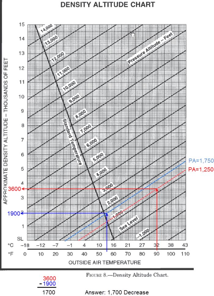 FAA%20Figure%208.jpg