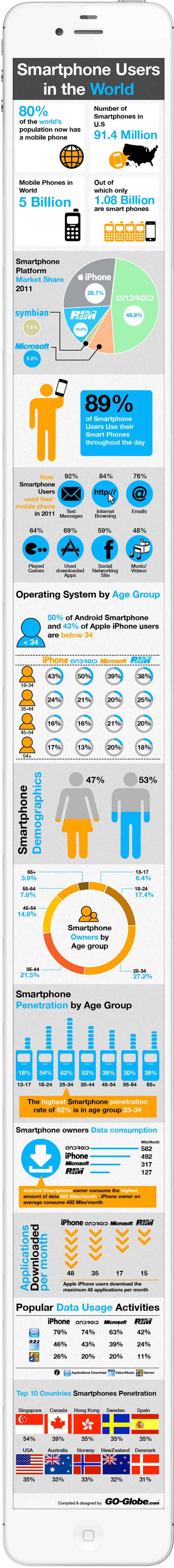 smartphone-usage-statistics-2012-infographic.jpg