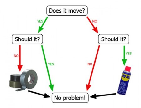 WD40+Duct+Tape+Flow+Chart1380697439.jpg