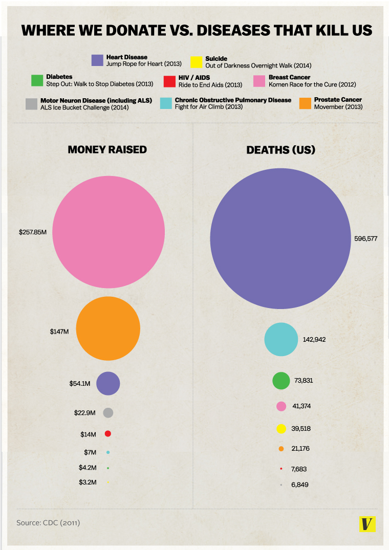 2014-08-27-Donating.vs.DeathGraph.0.jpg