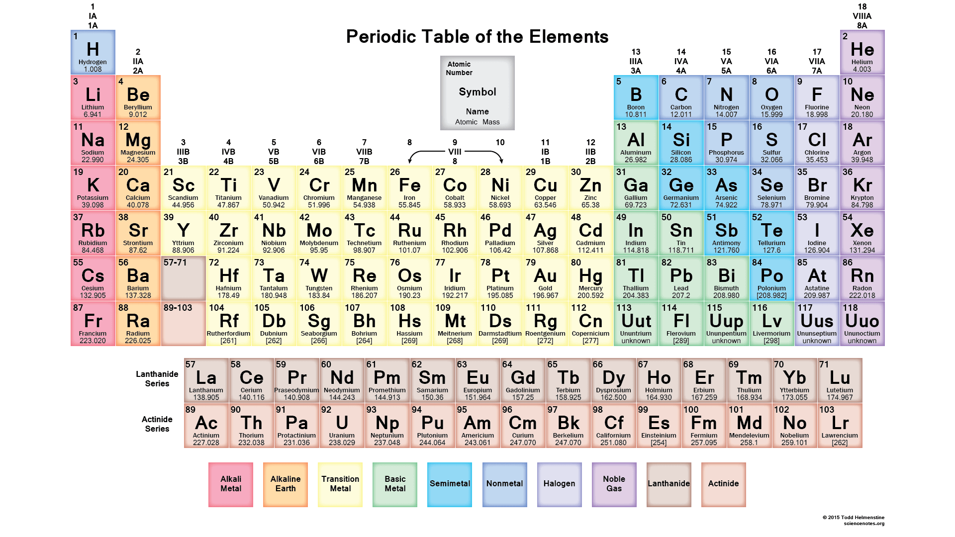 PeriodicTableMuted.png