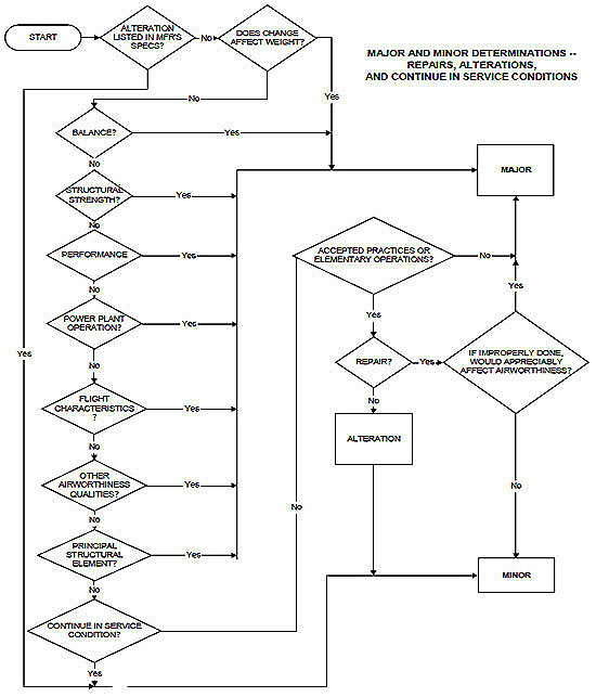 repair-decision-chart.jpg