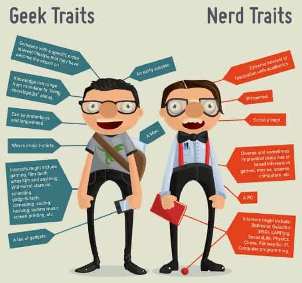 infographic-design-geek-nerd.jpg