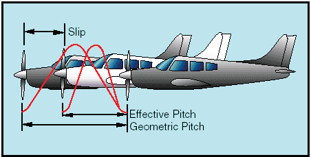 propeller-slippage.gif