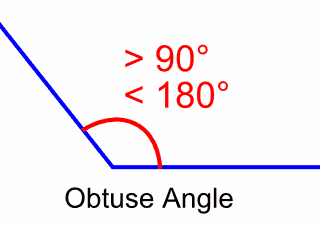 obtuse-angle.gif