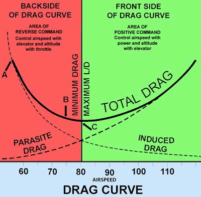 drag_curve.jpg