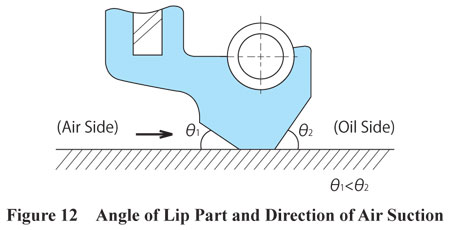 lip-part-angle-air-suction-direction.jpg