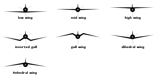 airplane-wing-forms-configuration2.gif