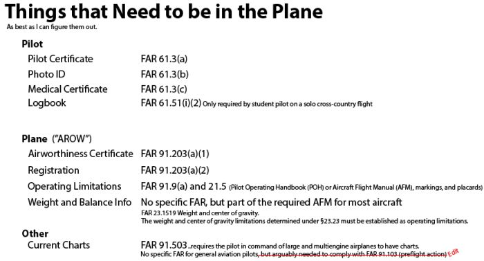 FAA_Required_Docs.jpg