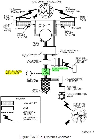 Fuel Injection Engine Diagram Fuel Injection Fuse Wiring