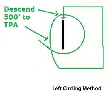 Left Circling Method.jpg