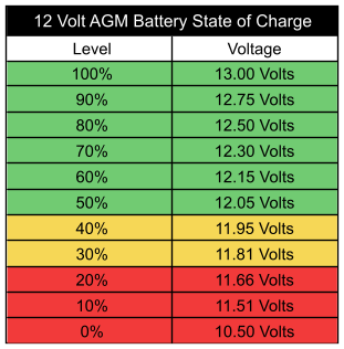 state-of-charge-chart-for-agm-battery.png