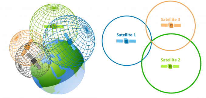 GPS-Trilateration-Feature-678x322.png