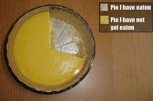 Pie-I-have-Eaten.jpg