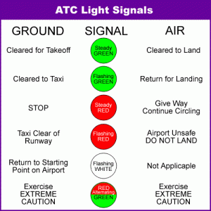 ATC-Light-Gun-Signals-300x300.gif