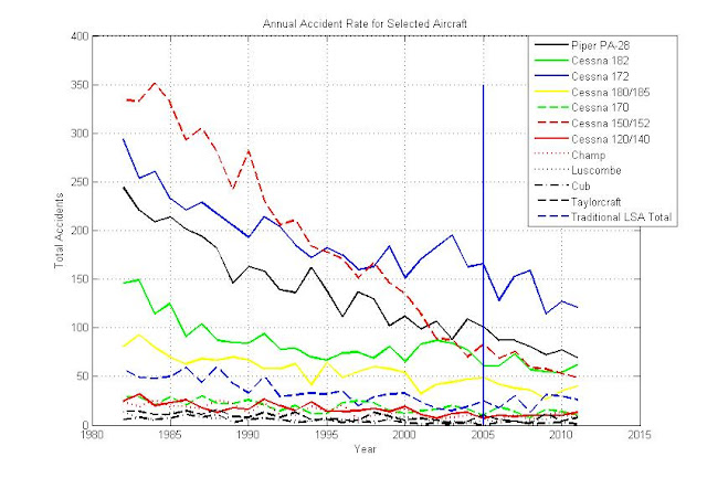 Annual_Accicent_Rates.jpg