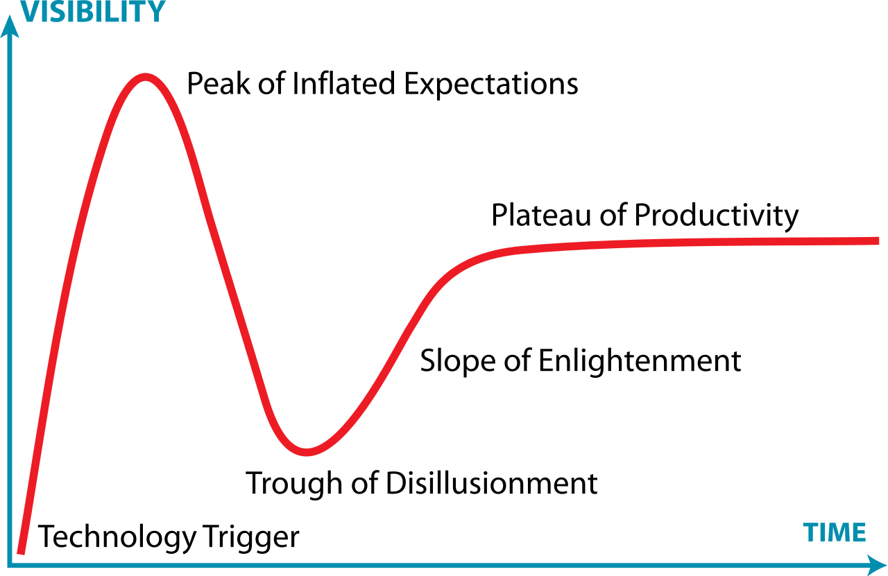 1280px-Gartner_Hype_Cycle.svg.png