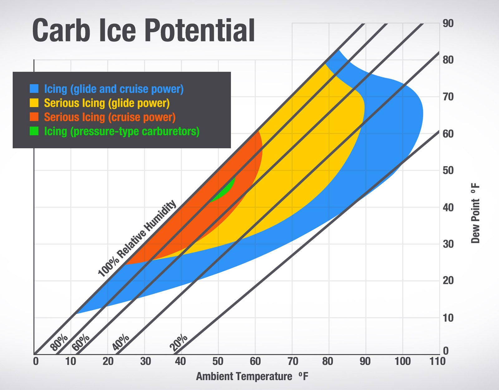 carb-ice-potential-chart.jpg