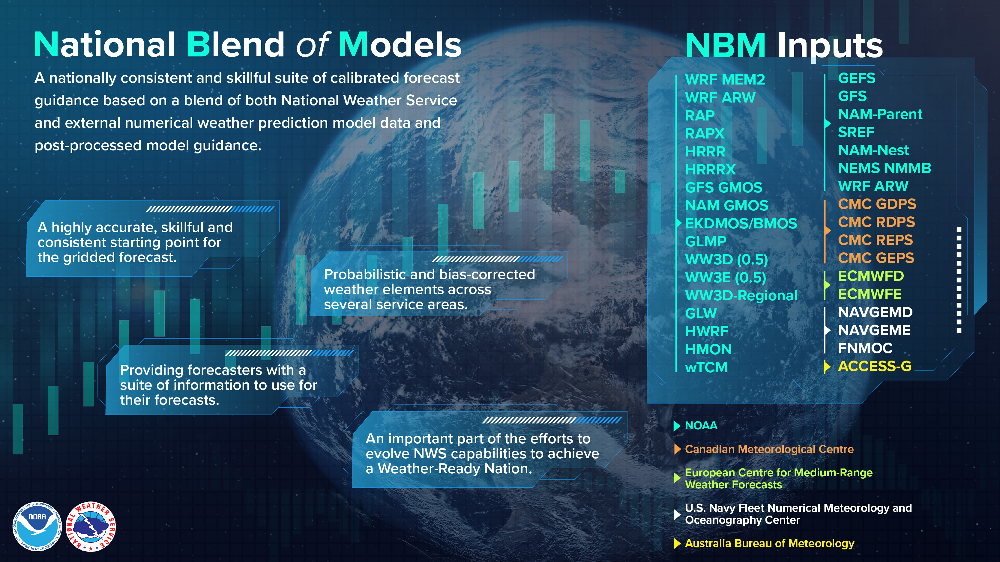 NationalBlendOfModels.jpg